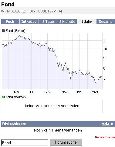 Die CHART-Engine hier bei uns auf ARIVA 224805