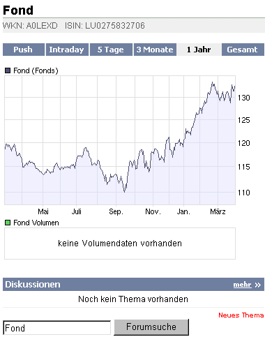 Die CHART-Engine hier bei uns auf ARIVA 224765