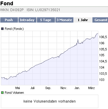 Die CHART-Engine hier bei uns auf ARIVA 224722