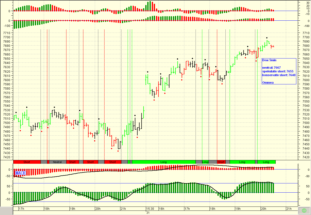 Quo Vadis Dax 2009 225276