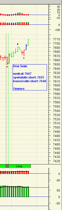Quo Vadis Dax 2009 225278
