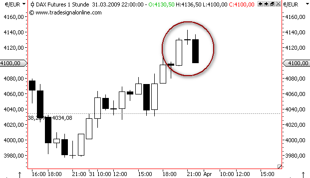 Die Bullen scharren gar nicht mit den Hufen, 225302