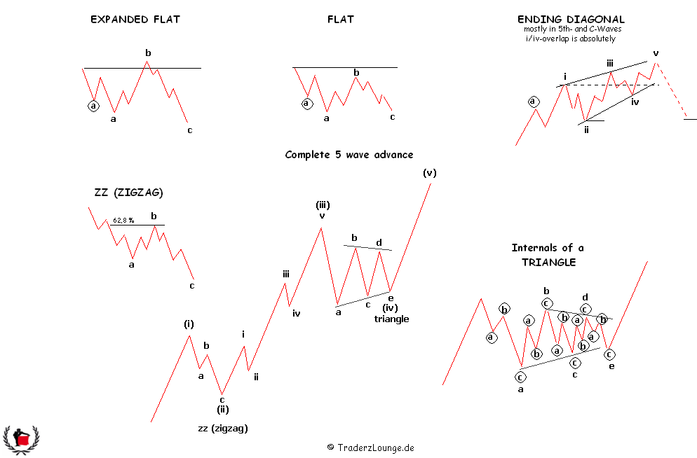 Die Bullen scharren gar nicht mit den Hufen, 225780