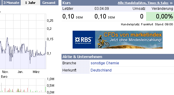 WKN 575907: Starkes Jahr 2008 für IG-Farben-Liquis 226115