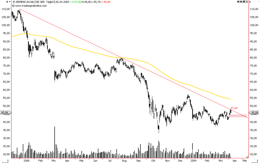 Die Bullen scharren gar nicht mit den Hufen, 226147