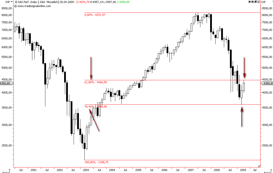 Die Bullen scharren gar nicht mit den Hufen, 226153