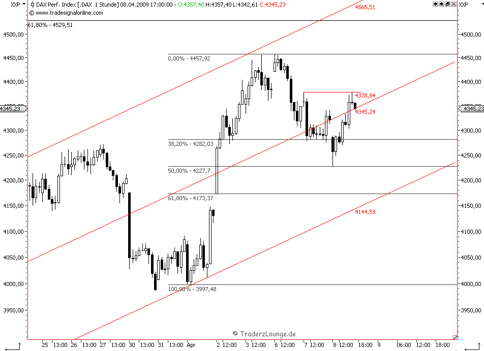 Die Bullen scharren gar nicht mit den Hufen, 226503