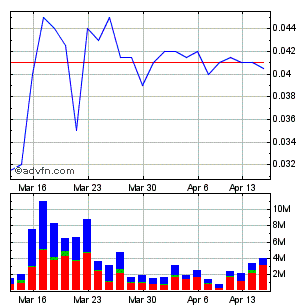 Lehman Brothers Holdings Inc. (LEH) 227435