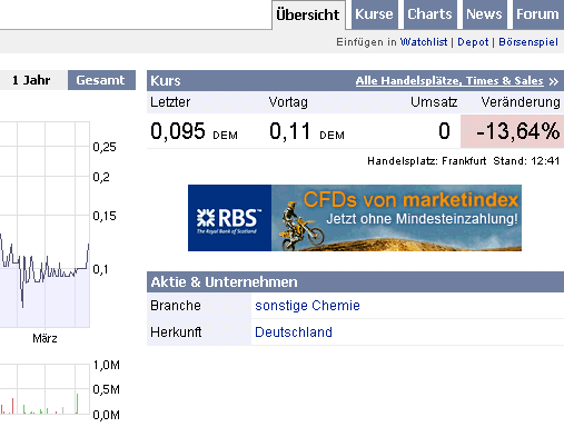 WKN 575907: Starkes Jahr 2008 für IG-Farben-Liquis 227938