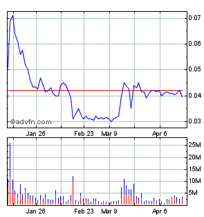 Lehman Brothers Holdings Inc. (LEH) 228400
