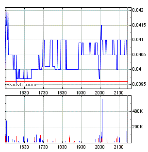 Lehman Brothers Holdings Inc. (LEH) 228747