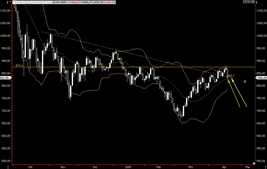 Die Bullen scharren gar nicht mit den Hufen, 228405