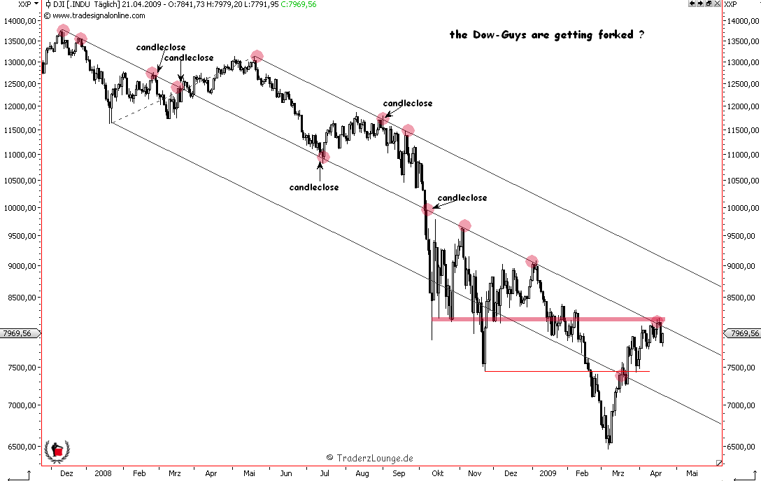 Die Bullen scharren gar nicht mit den Hufen, 228659