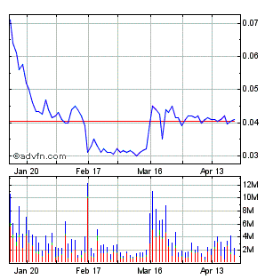 Lehman Brothers Holdings Inc. (LEH) 228894