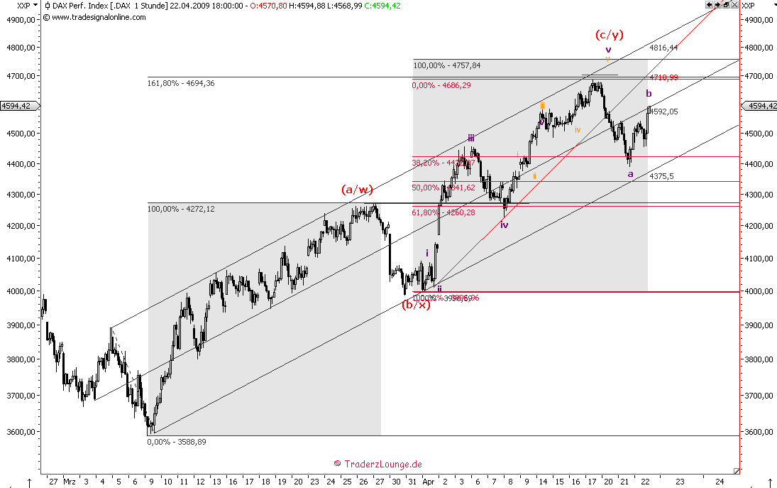Die Bullen scharren gar nicht mit den Hufen, 228895