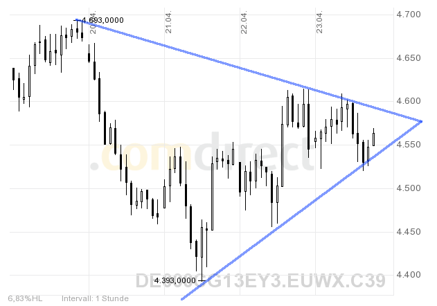 Quo Vadis Dax 2009 229097