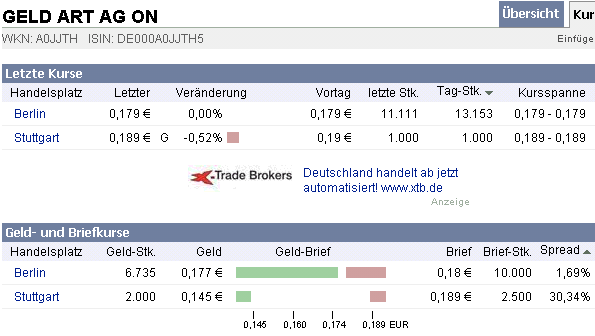 Die Zukunft Deutschlands billigster Mantelaktie... 229303