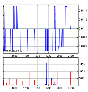 Lehman Brothers Holdings Inc. (LEH) 229341