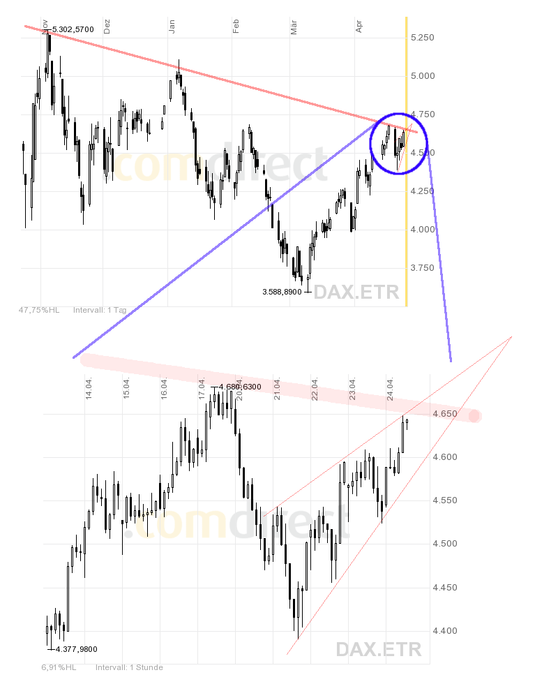 Quo Vadis Dax 2009 229255