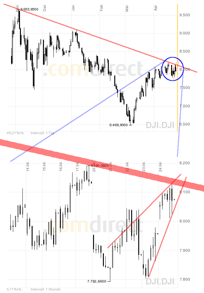 Quo Vadis Dax 2009 229373