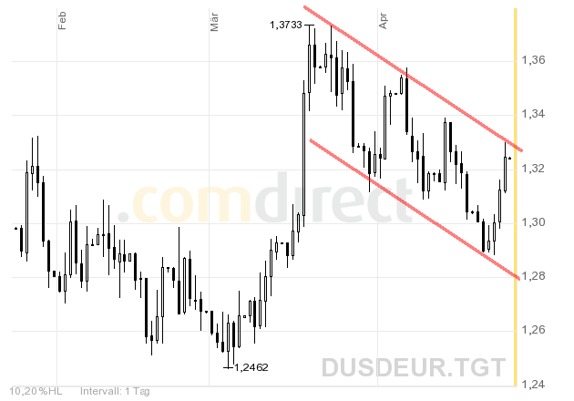 Quo Vadis Dax 2009 229376