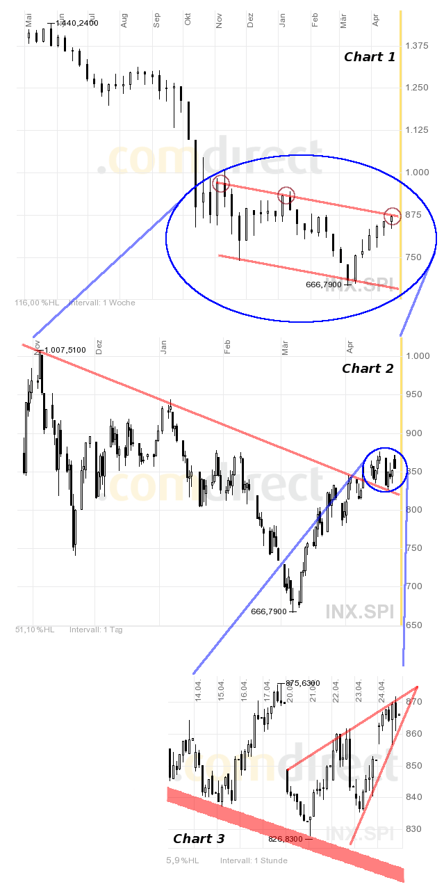 Quo Vadis Dax 2009 229458