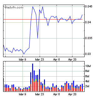Lehman Brothers Holdings Inc. (LEH) 229895