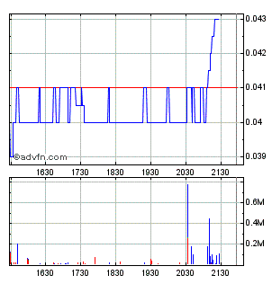 Lehman Brothers Holdings Inc. (LEH) 229901