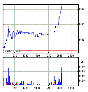 Lehman Brothers Holdings Inc. (LEH) 230132