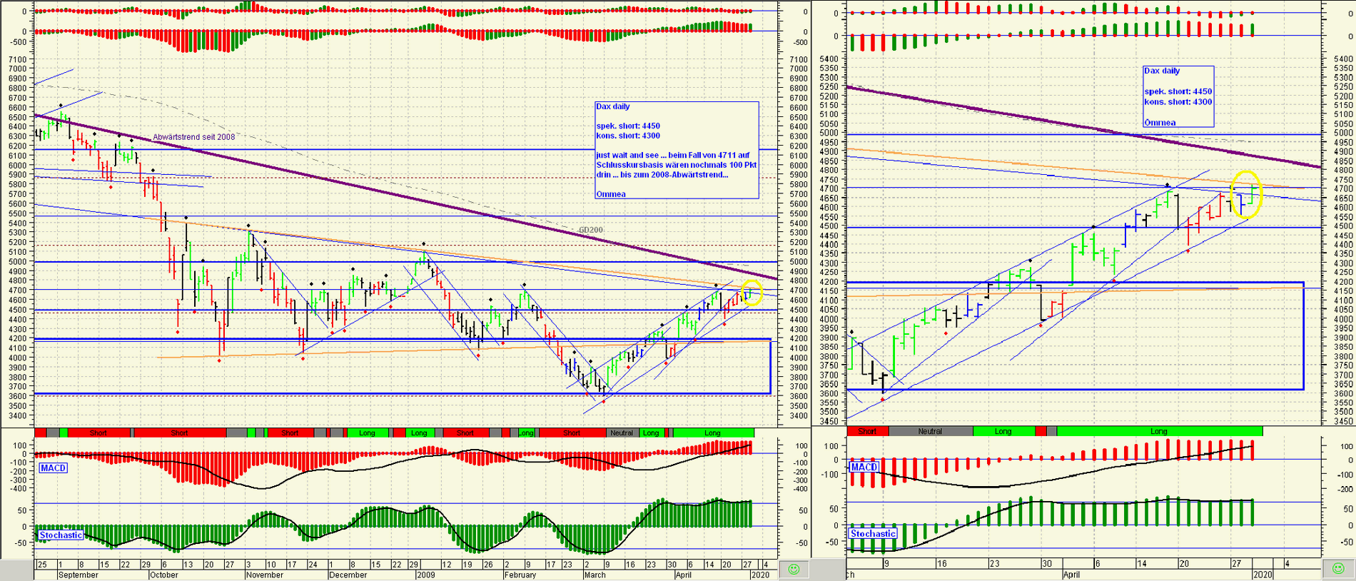 Quo Vadis Dax 2009 230078