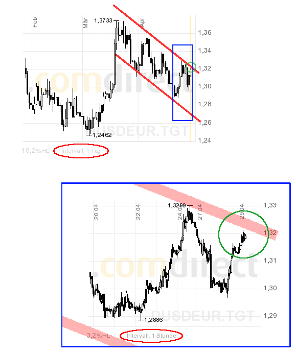 Quo Vadis Dax 2009 229959