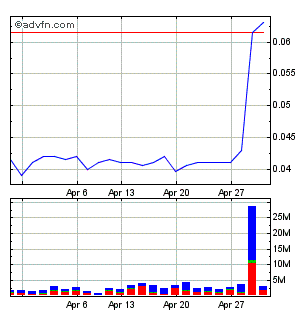 Lehman Brothers Holdings Inc. (LEH) 230336