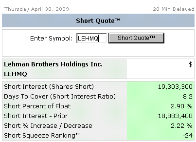 Lehman Brothers Holdings Inc. (LEH) 230370