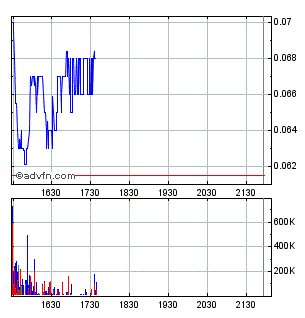 Lehman Brothers Holdings Inc. (LEH) 230359