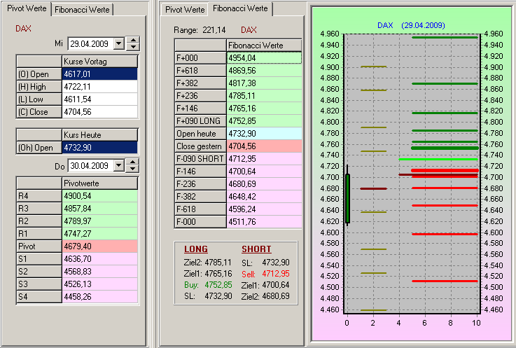 Quo Vadis Dax 2009 230217
