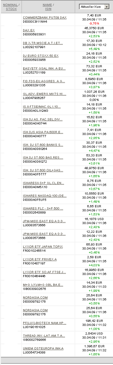 Quo Vadis Dax 2009 230288