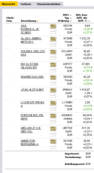 Quo Vadis Dax 2009 230291