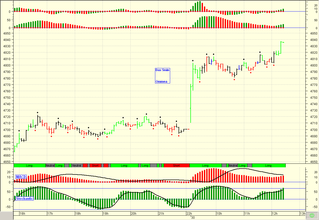 Quo Vadis Dax 2009 230293