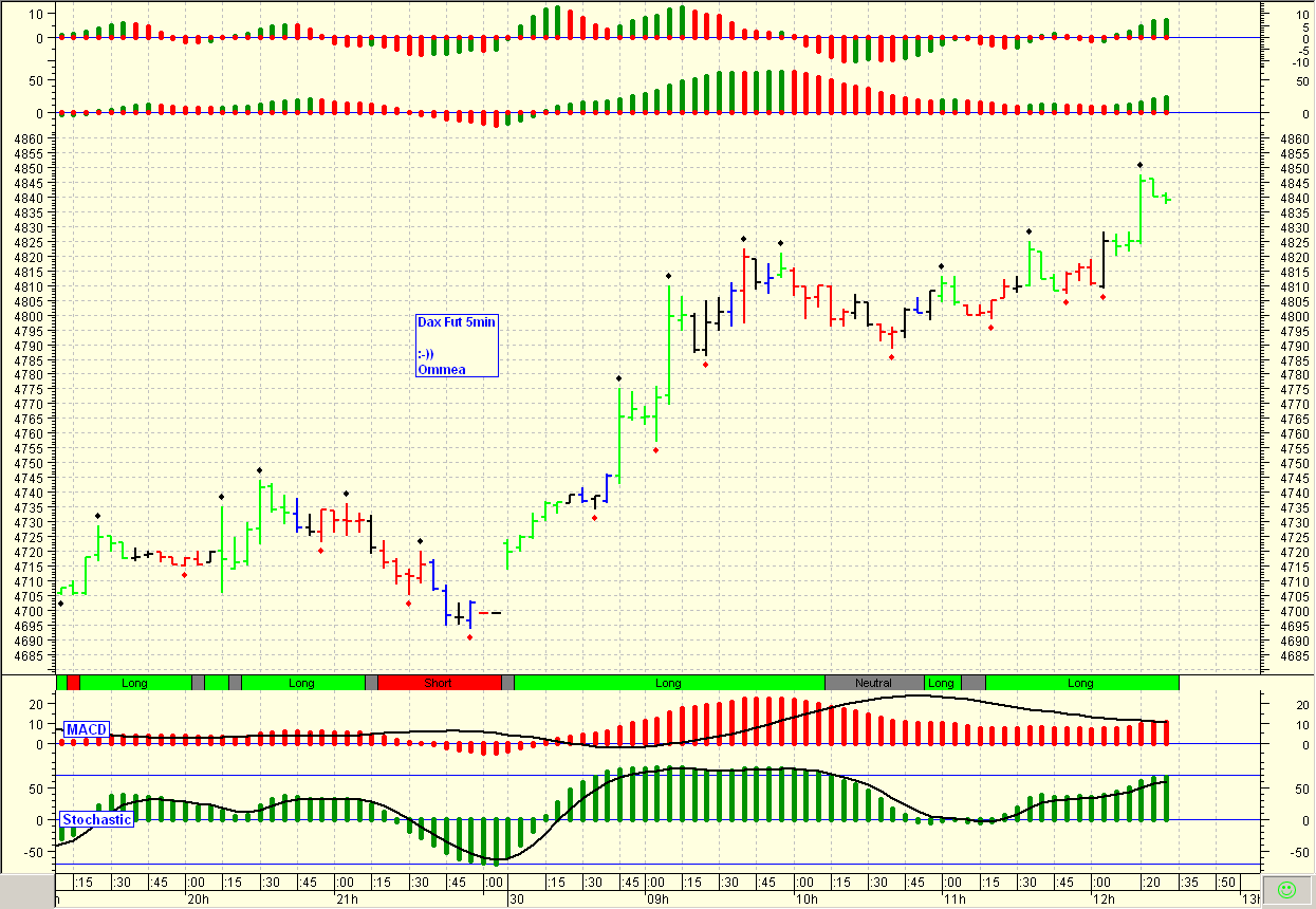 Quo Vadis Dax 2009 230295
