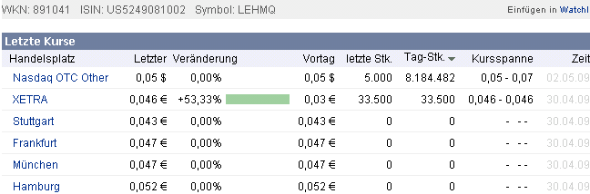 Lehman Brothers Holdings Inc. (LEH) 230790