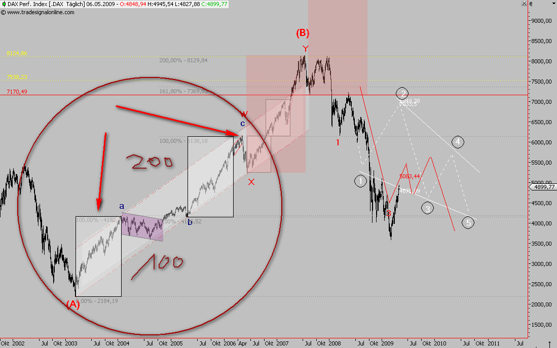 Die Bullen scharren gar nicht mit den Hufen, 231409