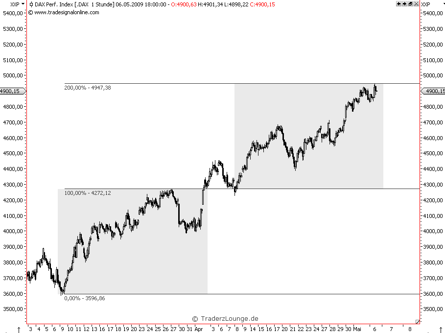 Die Bullen scharren gar nicht mit den Hufen, 231408