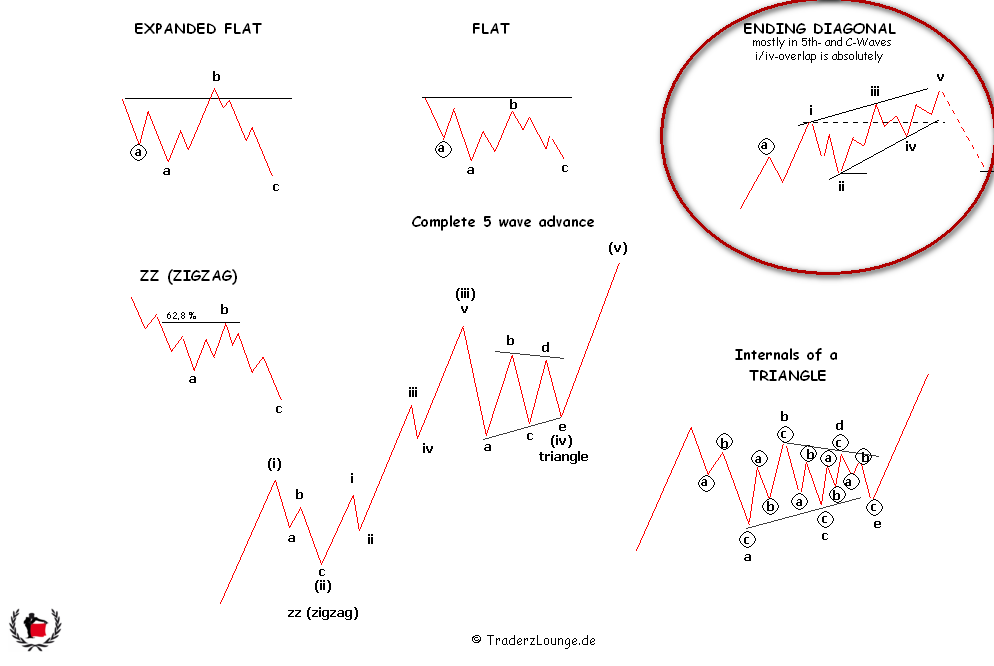 Die Bullen scharren gar nicht mit den Hufen, 231491