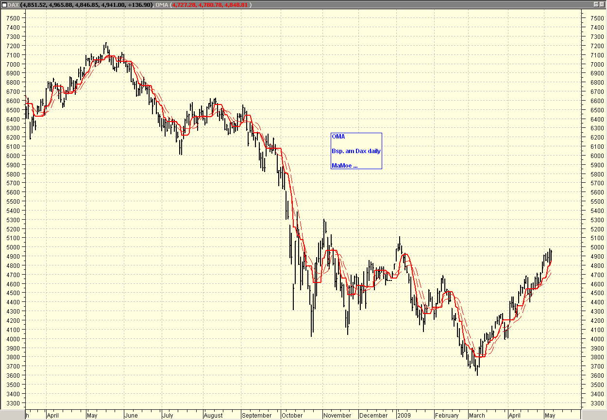 Die Bullen scharren gar nicht mit den Hufen, 232147