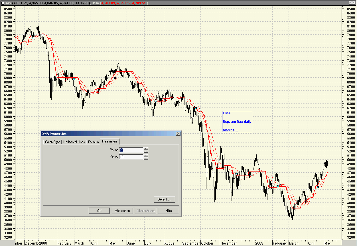 Die Bullen scharren gar nicht mit den Hufen, 232148