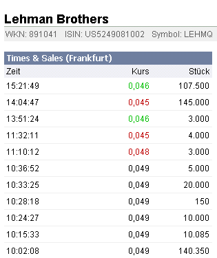 Lehman Brothers Holdings Inc. (LEH) 232312