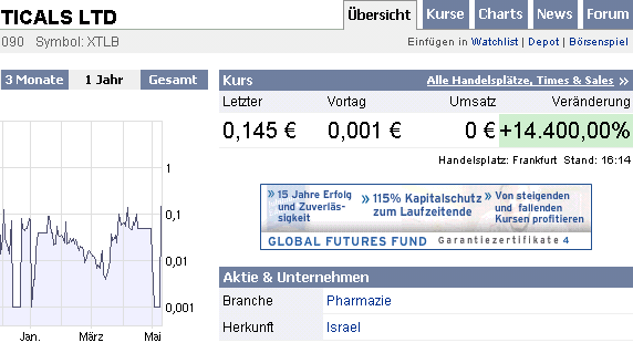 Wer ist bei BIOPHARMACEUTICALS dabei?? 232644