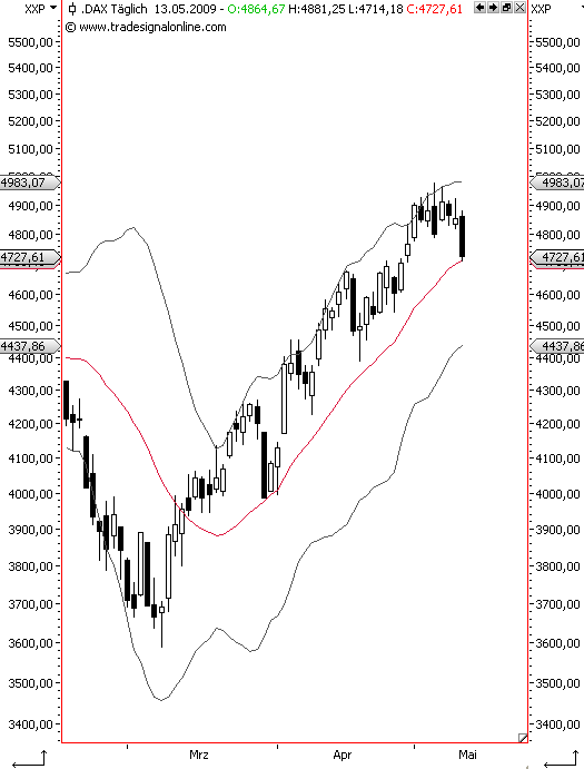 Die Bullen scharren gar nicht mit den Hufen, 232845