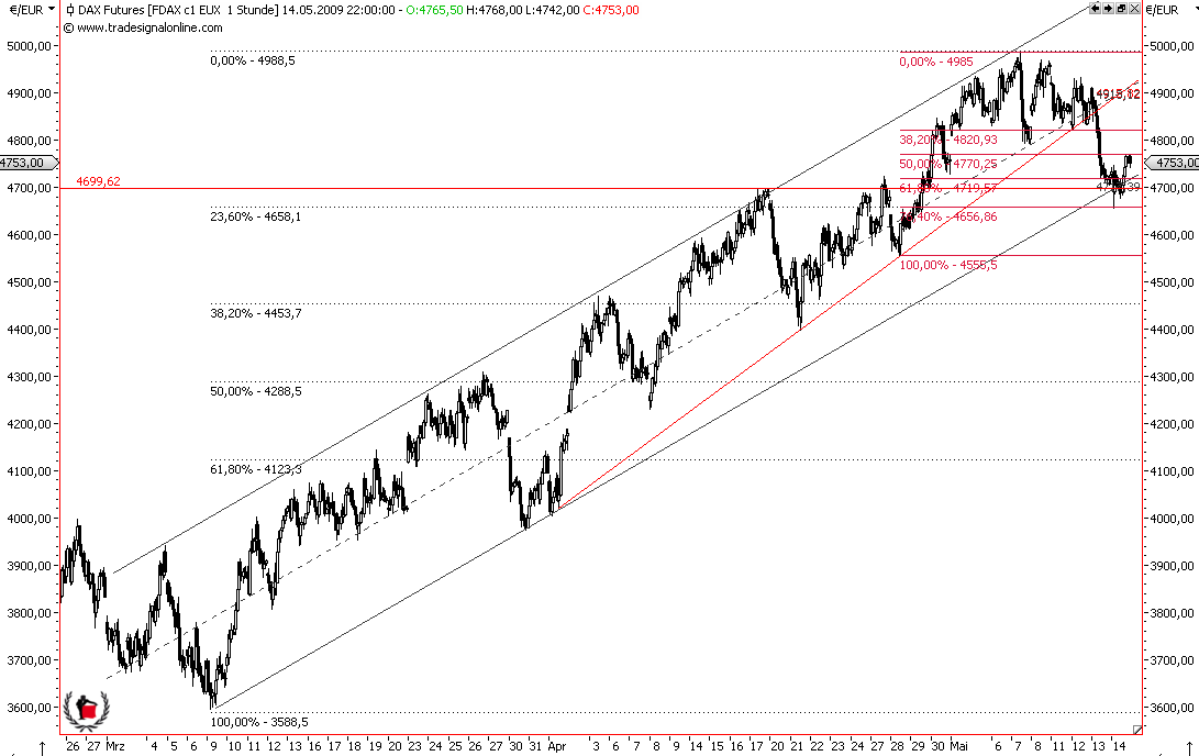 Die Bullen scharren gar nicht mit den Hufen, 233145