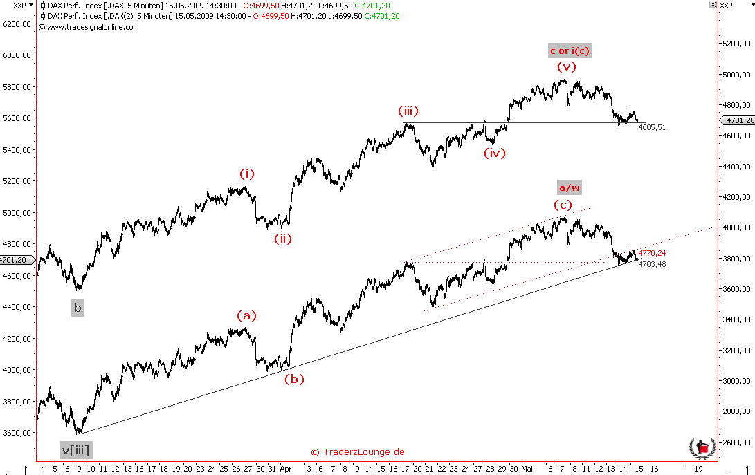 Die Bullen scharren gar nicht mit den Hufen, 233297